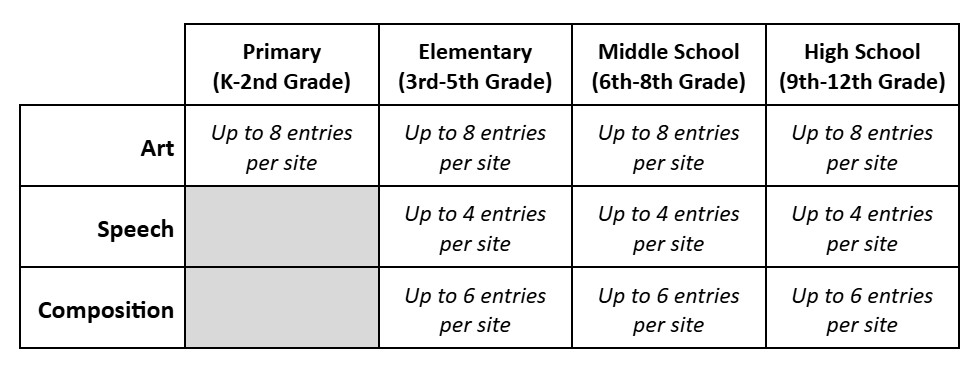 entry guidelines